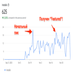 Cómo obtener la insignia destacada en la Chrome Web Store y duplicar las instalaciones (basta con solicitarlo de manera sencilla) Cómo obtener la insignia destacada en la Chrome Web Store y duplicar las instalaciones (basta con solicitarlo de manera sencilla)