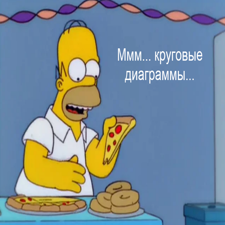 Así son las cosas: por qué los diagramas circulares nos inducen a error