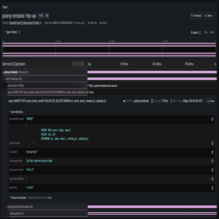 Conjunto mínimo de prácticas para un microservicio: experiencia adquirida tras el uso de Ruby y PHP Conjunto mínimo de prácticas para un microservicio: experiencia adquirida tras el uso de Ruby y PHP