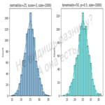 La distribución binomial no equivale a una distribución normal. La distribución binomial no equivale a una distribución normal.