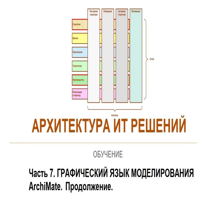 Arquitectura de soluciones TI. Parte 7. Lenguaje gráfico de modelado ArchiMate. 7.3. Capa tecnológica. Arquitectura de soluciones TI. Parte 7. Lenguaje gráfico de modelado ArchiMate. 7.3. Capa tecnológica.