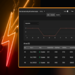 Construyendo tu propio marco de evaluación para modelos de lenguaje grande con n8n