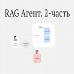 Mejorando la precisión de un agente RAG: lista de verificación y herramientas. Parte 2: Conclusión