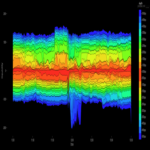 Google Maps para el libro de órdenes bursátil: desarrollamos un visualizador de datos de la Bolsa de Moscú en Python