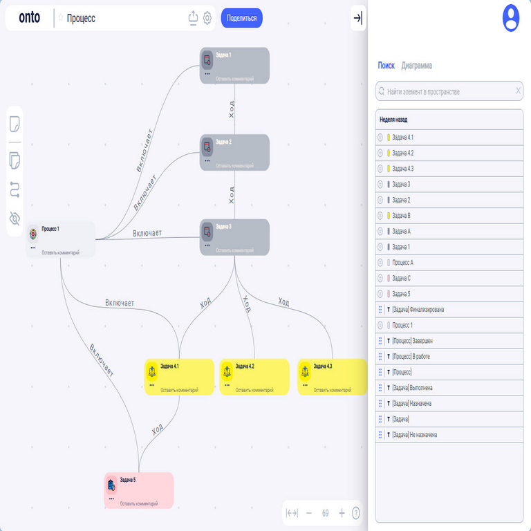 Ontología viva de procesos: del modelo semántico a la automatización