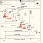 La relación causa-efecto y la relevancia de IDEF0 y BPMN en este contexto La relación causa-efecto y la relevancia de IDEF0 y BPMN en este contexto