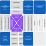 La estrategia como proceso continuo. El ocaso de la planificación estratégica. La estrategia como proceso continuo. El ocaso de la planificación estratégica.