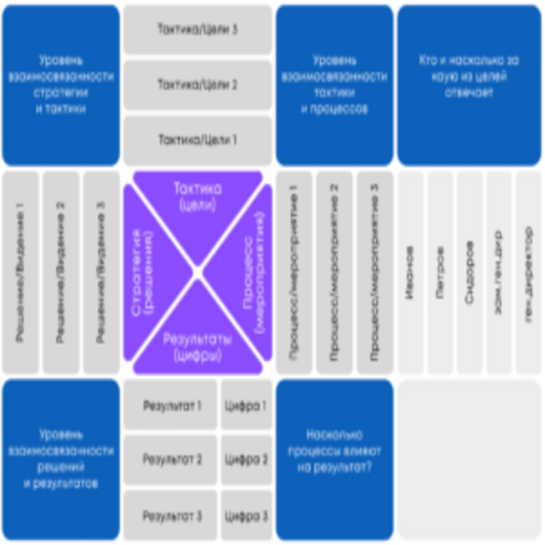 La estrategia como proceso continuo. El ocaso de la planificación estratégica. La estrategia como proceso continuo. El ocaso de la planificación estratégica.