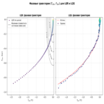 MIMO LQR/LQG: reguladores lineal-cuadrático y lineal-gaussiáno con un ejemplo práctico y código MIMO LQR/LQG: reguladores lineal-cuadrático y lineal-gaussiáno con un ejemplo práctico y código