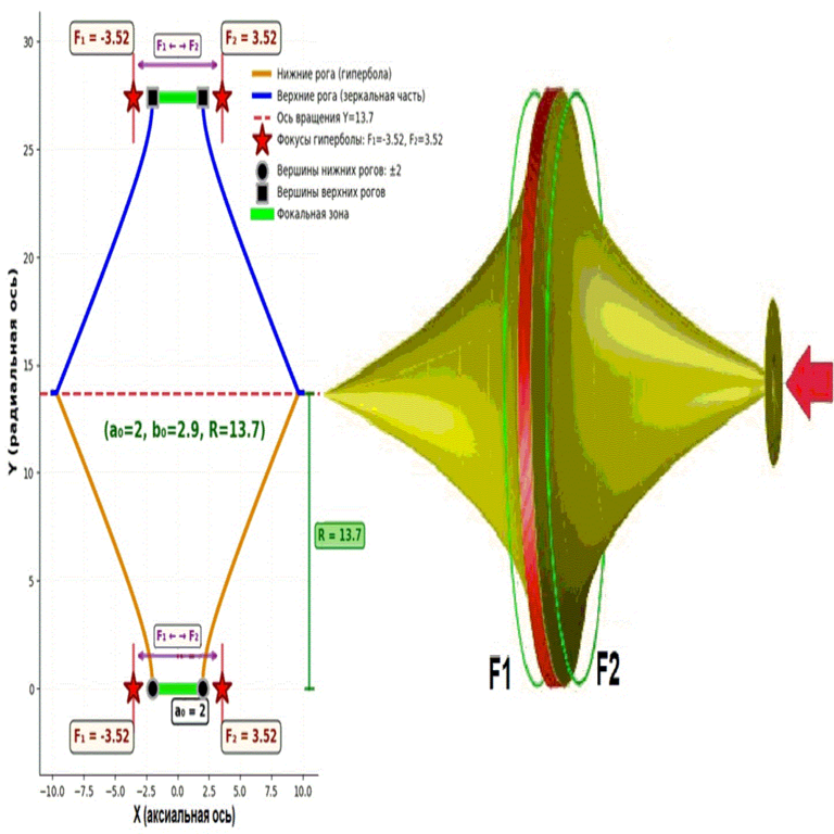 Verificación del potencial de la ingeniería de ondas geométricas mediante el método de trazado de rayos Monte Carlo