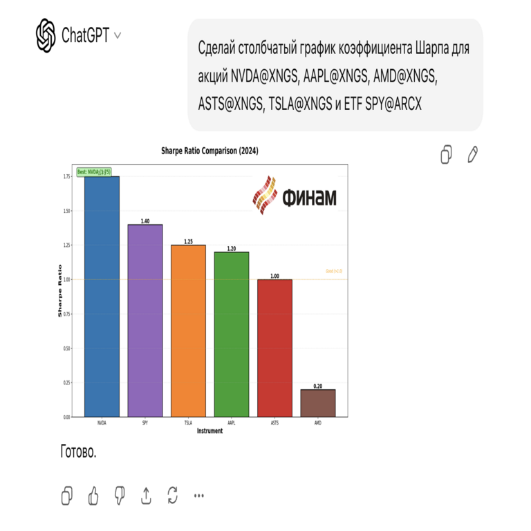 ¿De qué manera la inteligencia artificial le asistirá en la selección de acciones específicas en el mercado estadounidense? Perspectivas de mercado proporcionadas por Finam MCP ¿De qué manera la inteligencia artificial le asistirá en la selección de acciones específicas en el mercado estadounidense? Perspectivas de mercado proporcionadas por Finam MCP