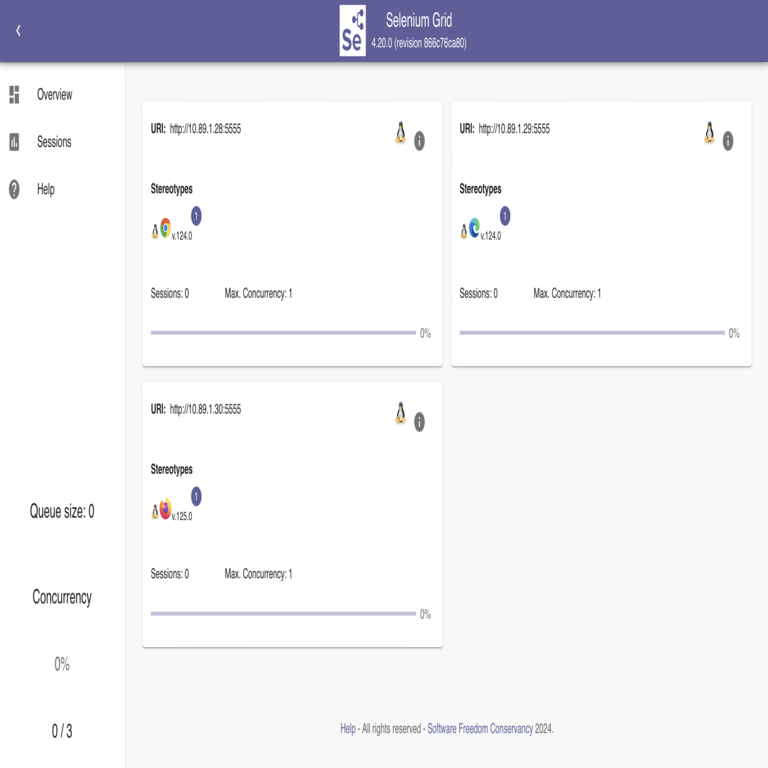 Instalación y uso básico del navegador de elementos en Zabbix Instalación y uso básico del navegador de elementos en Zabbix