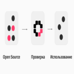 Agnosticismo respecto a los gestores de repositorios: un nuevo enfoque para el análisis OSA Agnosticismo respecto a los gestores de repositorios: un nuevo enfoque para el análisis OSA