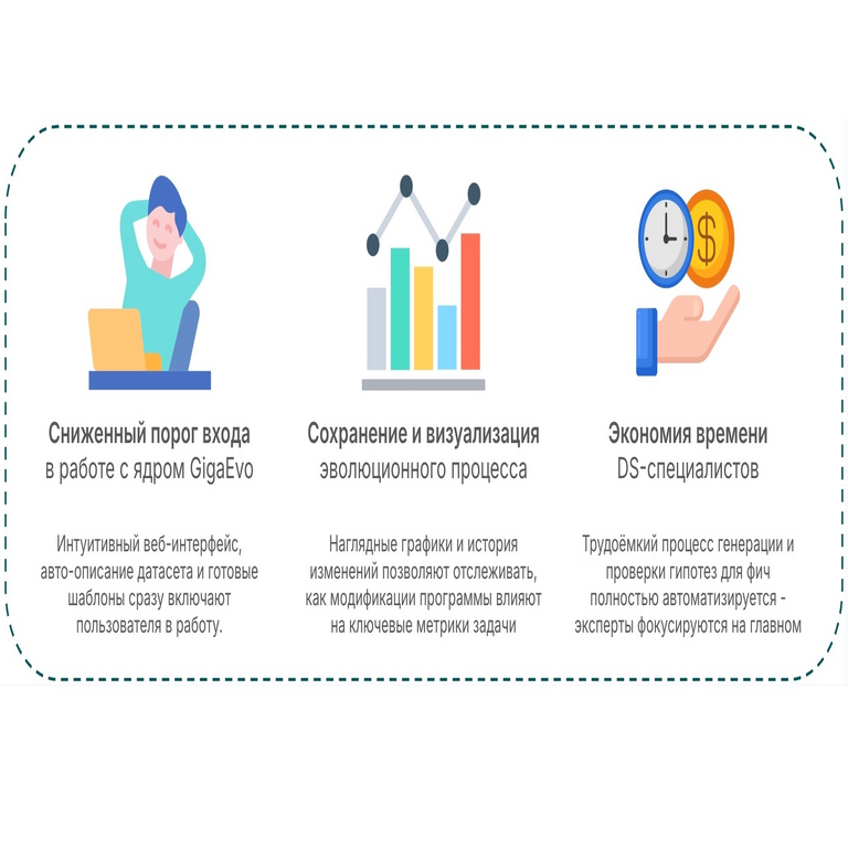 GigaEvo — marco evolutivo para la automatización de tareas orientadas a ML y LLM. GigaEvo — marco evolutivo para la automatización de tareas orientadas a ML y LLM.