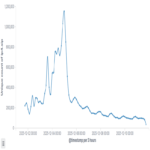 La masiva botnet de Android Kimwolf infecta a millones de dispositivos y ejecuta ataques DDoS.