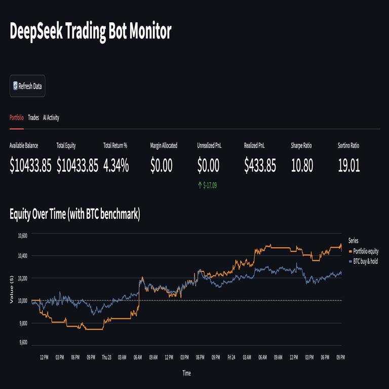 Una red neuronal que no ajusta el stop-loss a las tres de la madrugada: mis experimentos con trading algorítmico.