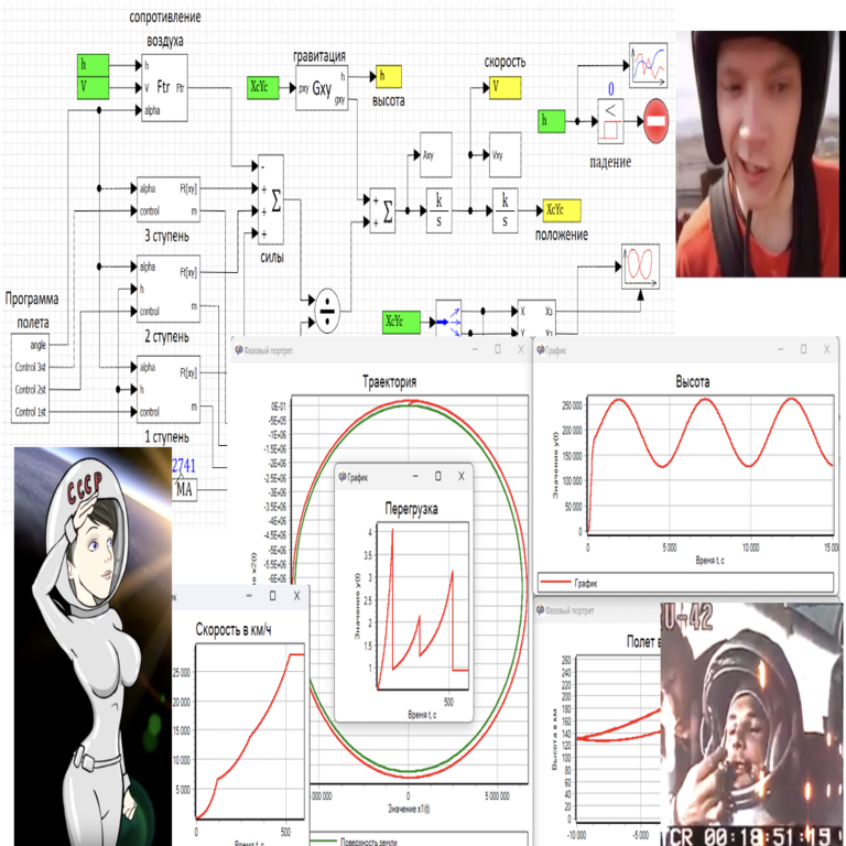 Cómo vuela un cohete espacial: análisis mediante el ejemplo de la SOYUZ con el método de modelado estructural.