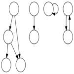 La búsqueda del tipo de datos ausente: una narración sobre grafos