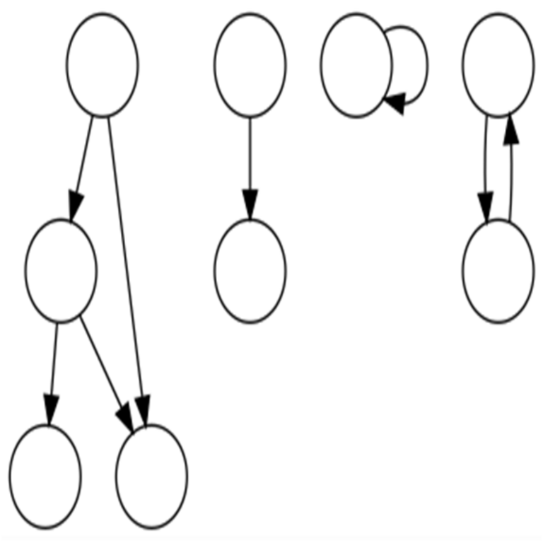 La búsqueda del tipo de datos ausente: una narración sobre grafos