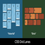 CSS Grid Lanes: el futuro de las distribuciones masonry en la web