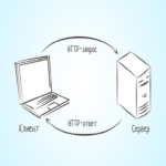 Multiplexación: de los fundamentos a escenarios complejos