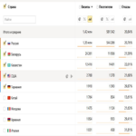 Cómo creé la mayor comunidad de personas en Runet dedicadas al mercado de bienes de consumo masivo (FMCG). Parte 3. «Vamos — Vamos» — «Juventud».