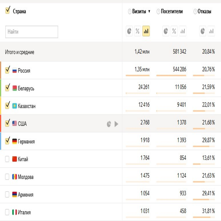 Cómo creé la mayor comunidad de personas en Runet dedicadas al mercado de bienes de consumo masivo (FMCG). Parte 3. «Vamos — Vamos» — «Juventud».