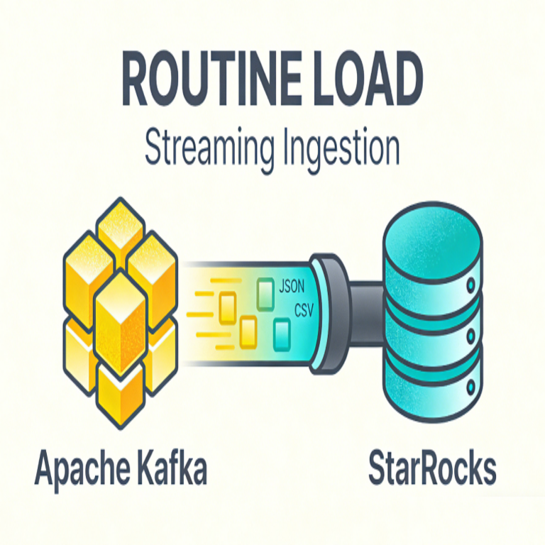 Experiencia práctica en StarRocks: importación de datos JSON y CSV desde Kafka mediante Routine Load