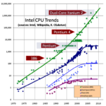 Razones por las que los flujos de Java se ralentizan, incluso con múltiples núcleos disponibles