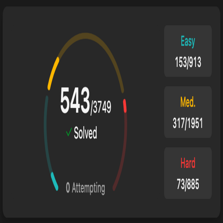 LeetCode: De cero a más de 500 problemas resueltos. Tú también puedes conseguirlo.