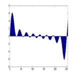 Método para la generación de redundancia ajustable con el propósito de mejorar la resistencia a interferencias.