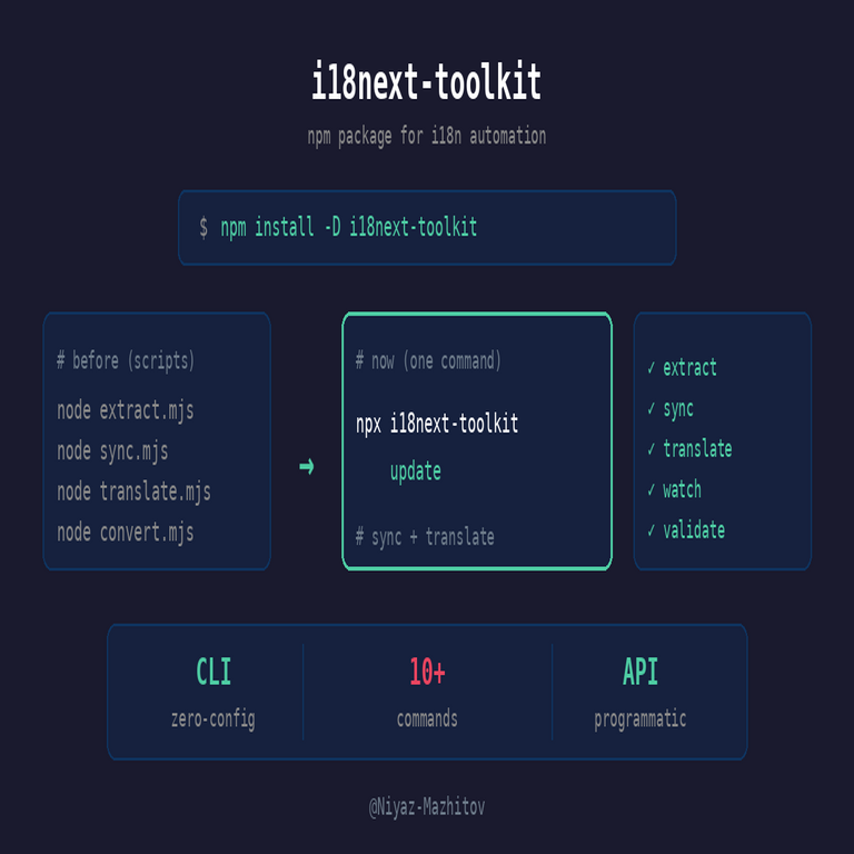 Cómo transformé los scripts de localización en una biblioteca de npm