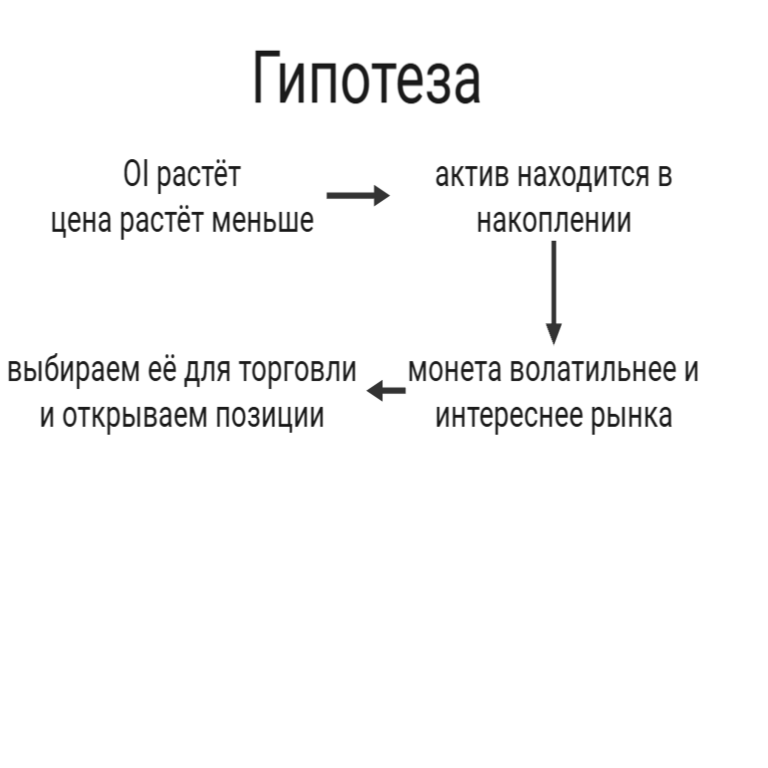 Cómo desarrollé un bot de Telegram para seleccionar los criptoactivos más óptimos destinados al trading. Cómo desarrollé un bot de Telegram para seleccionar los criptoactivos más óptimos destinados al trading.