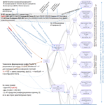 Arquitectura en el grafo: Visualización gráfica del formato CSV/| de la forma «Fiabilidad operativa e IT» (n.º 0409072).