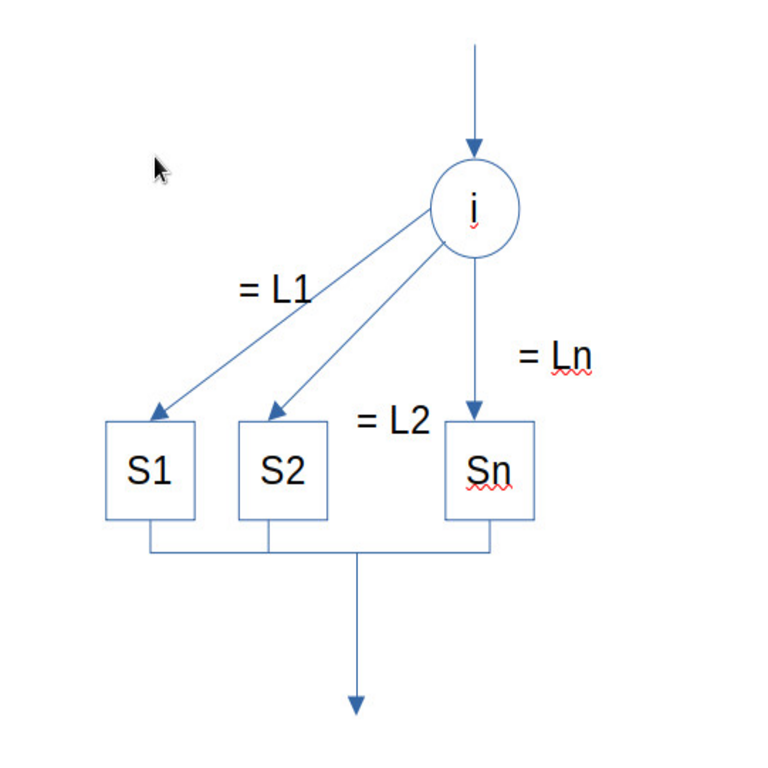 Los operadores «case» y «switch» no son tan sencillos como parecen.