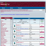 Estadísticas del portal MIDI.ru