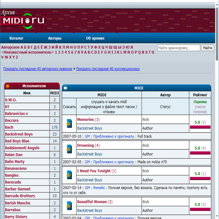 Estadísticas del portal MIDI.ru