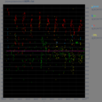 Visualización de datos: Cómo decoré de manera original mi perfil en GitHub