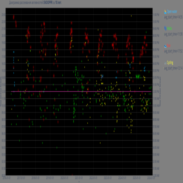 Visualización de datos: Cómo decoré de manera original mi perfil en GitHub Visualización de datos: Cómo decoré de manera original mi perfil en GitHub