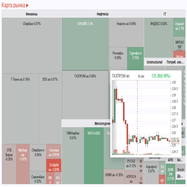 Publicación de la versión de código abierto del componente Kendo TreeMap para Angular.