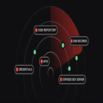 El problema del ROI en la gestión de la superficie de ataque El problema del ROI en la gestión de la superficie de ataque