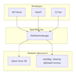 Componente RAG fundamental para la búsqueda semántica local en Python Componente RAG fundamental para la búsqueda semántica local en Python