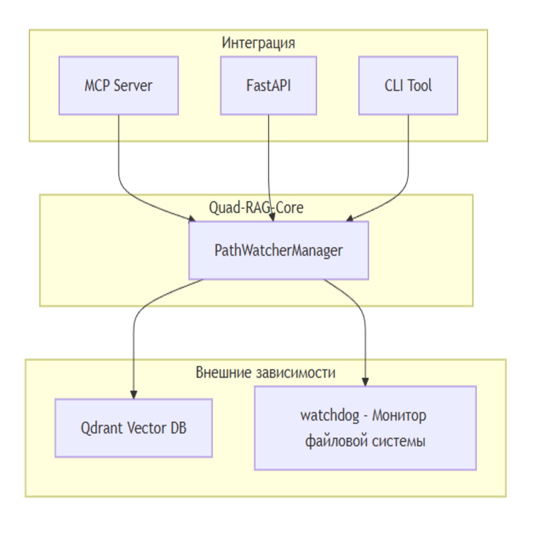 Componente RAG fundamental para la búsqueda semántica local en Python Componente RAG fundamental para la búsqueda semántica local en Python