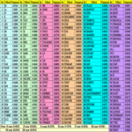 ¿Palabras clave en un idioma extranjero o cómo ampliar el repertorio léxico?