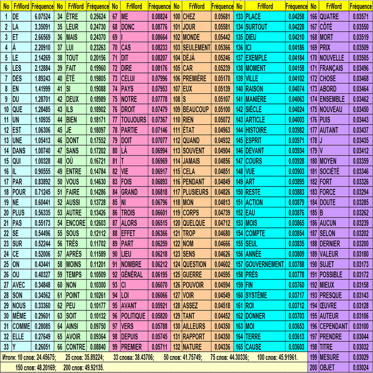 ¿Palabras clave en un idioma extranjero o cómo ampliar el repertorio léxico?