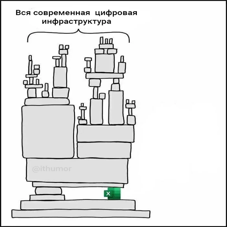 ¡Personas! ¡Elaboren archivos de Excel adecuados! (Parte 3)