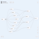 Guía de marketing: Cómo elaborar un mapa de valores para el producto
