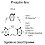 Autómatas y flujos: esquemas lógicos y retardo de propagación.