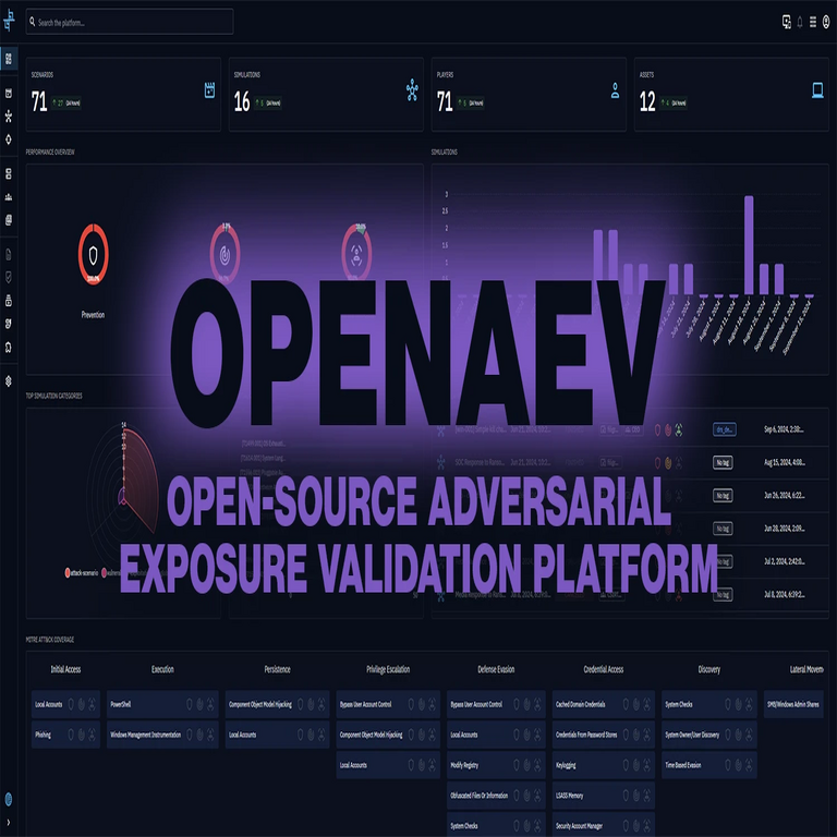 OpenAEV: Plataforma de código abierto para la validación de exposición adversarial