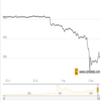 El ciberdelincuente responsable del hackeo a Bitfinex en 2016 ha sido